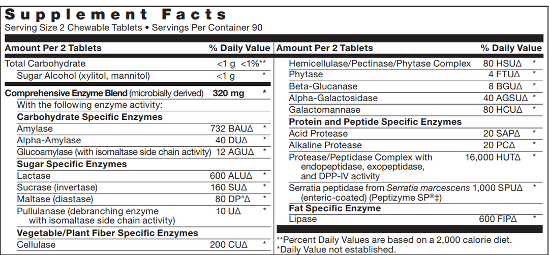 Digest-It Chewable