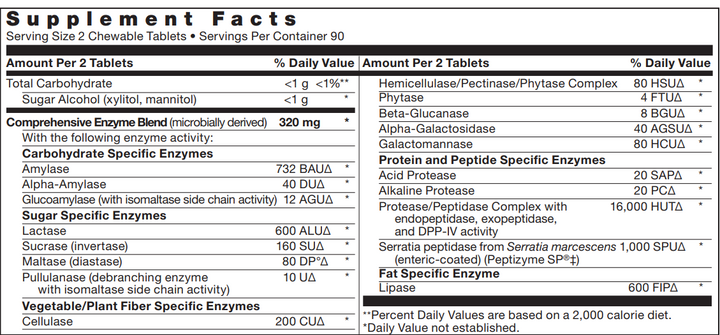 Digest-It Chewable